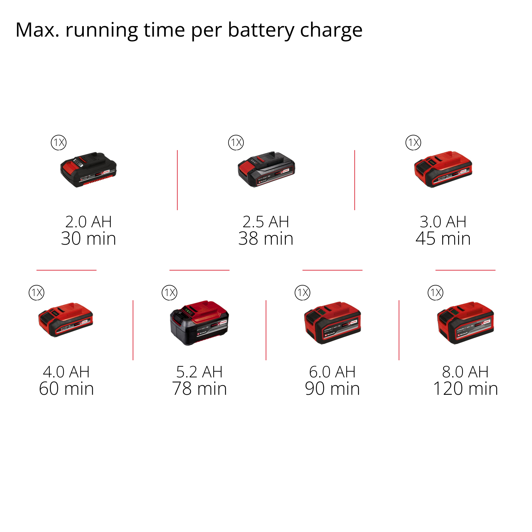 Multiverktyg Einhell TC-MG 18 Solo