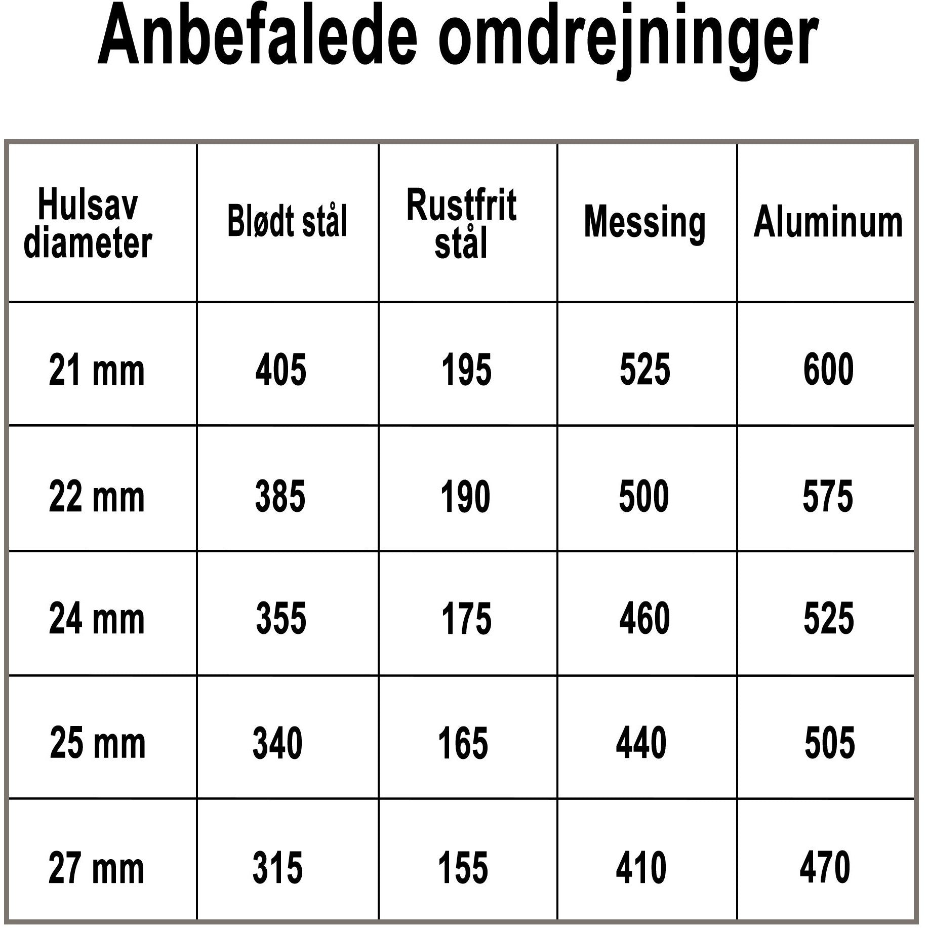 Hålsåg Profit Bimetal Classic