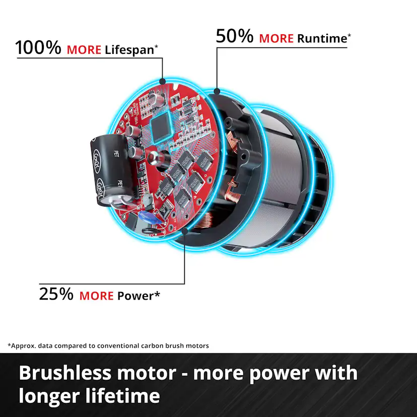 Vertikalskärare Einhell GE-SC 36/35 Li Utan Batteri & Laddare