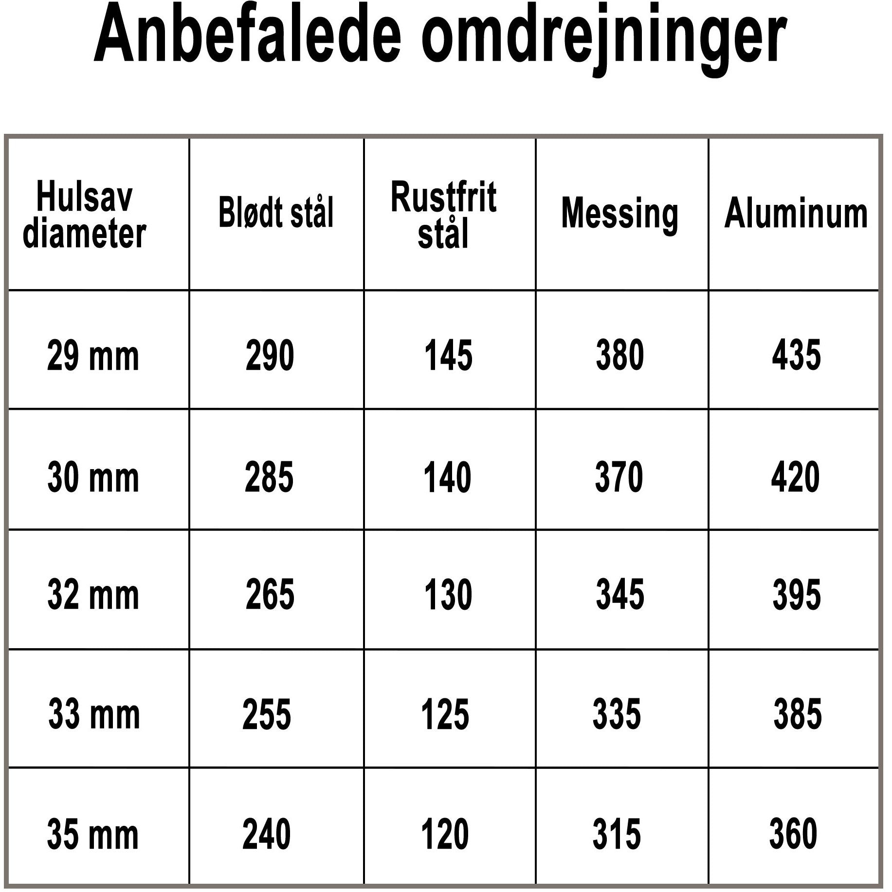 Hålsåg Profit Bimetal Classic