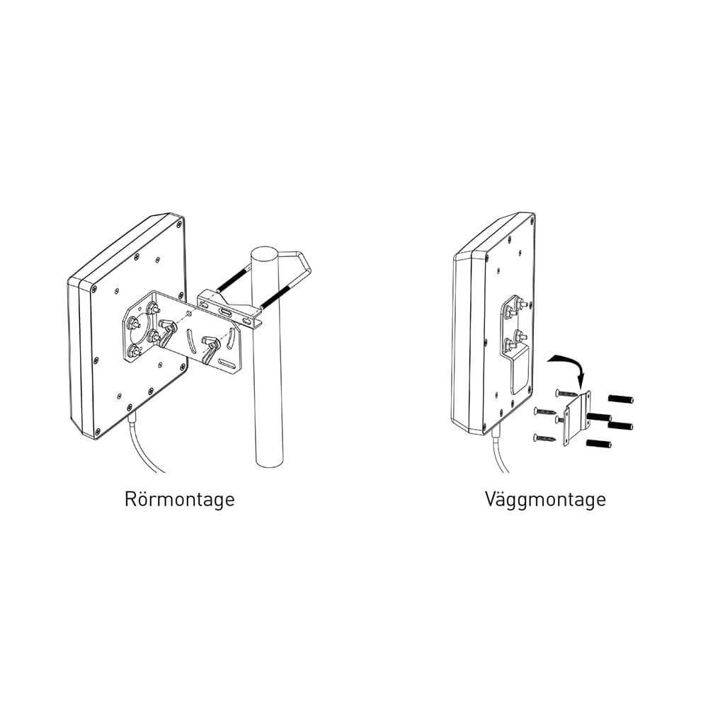 Antenn Televes Pro-1000-5G 5G/4G upp till 8dBi Väggmontering