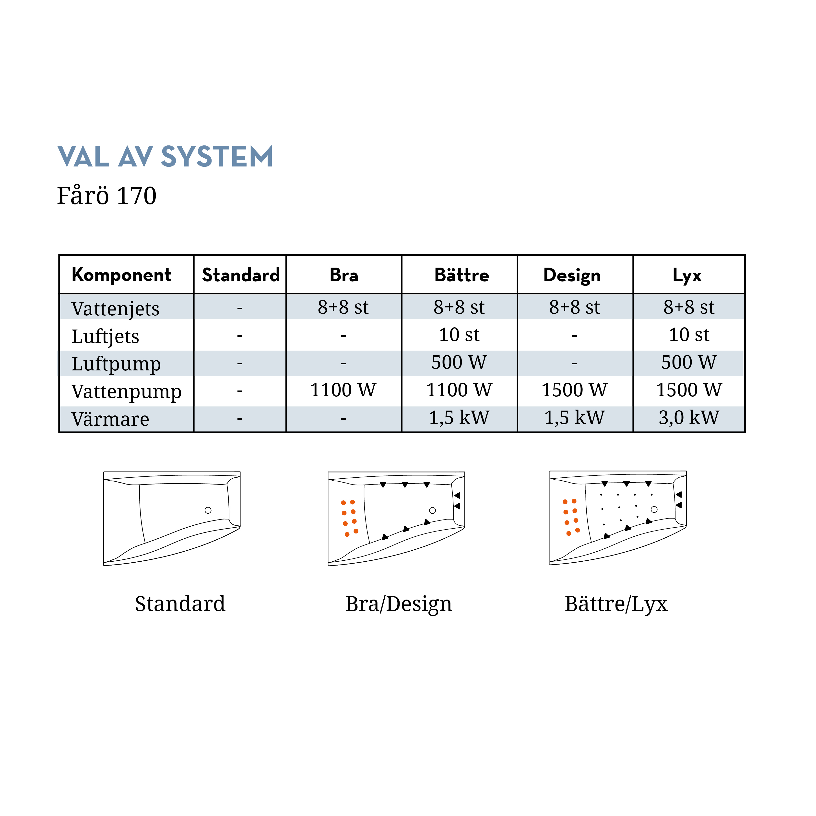 Bubbelbadkar Swebad Fårö