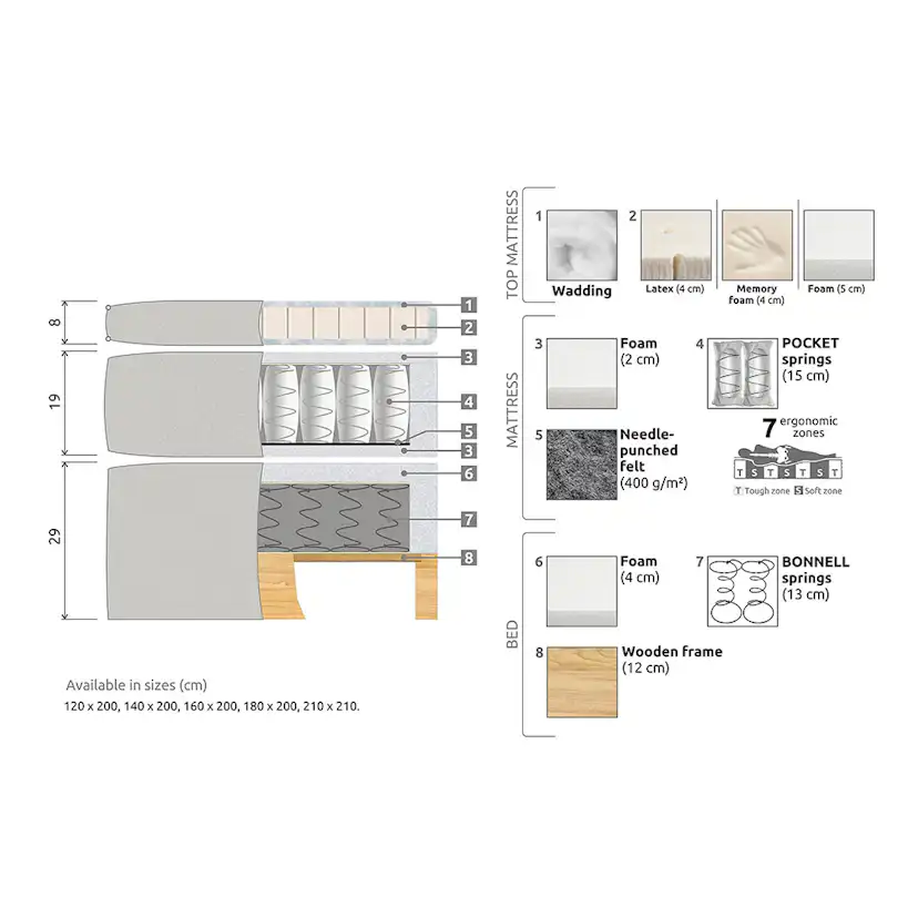 Kontinentalsäng Drömvik Celine 180x200 med Sänggavel