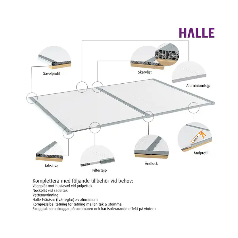 Kanalplast 10 mm Halle Isolux Klar Komplett Tak
