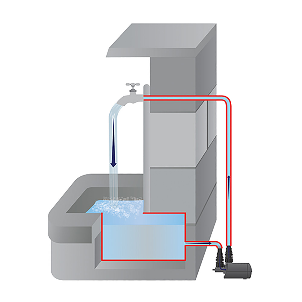 Multifunktionspump Heissner Aqua Stark Eco