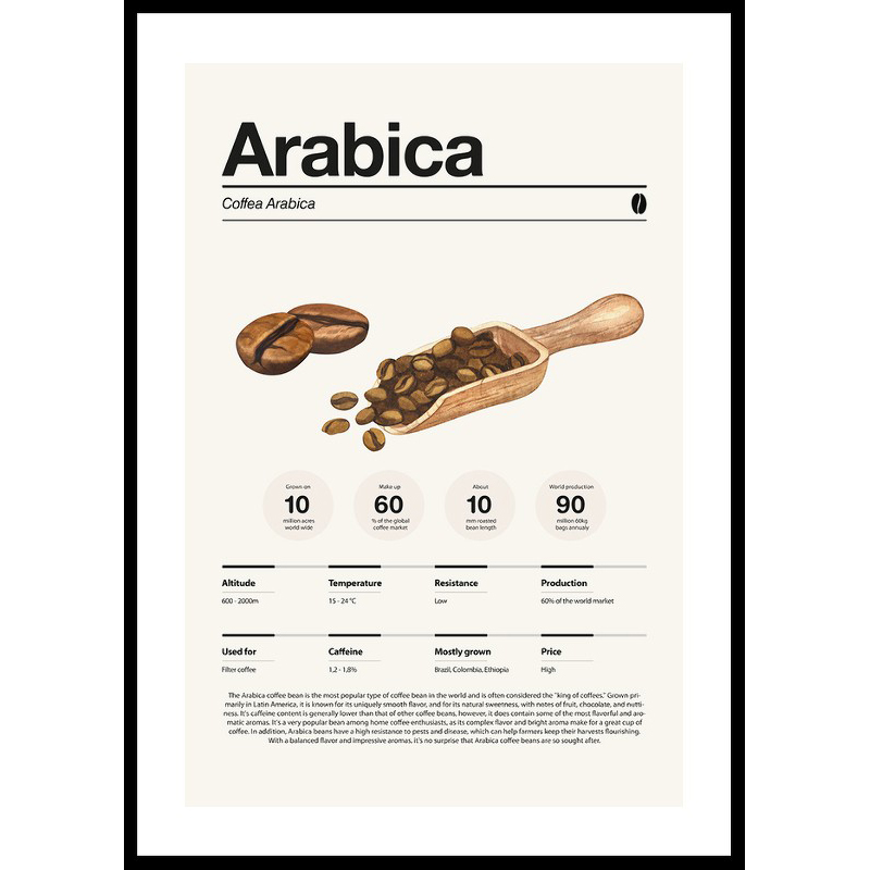 Poster Gallerix Arabica Coffee Beans