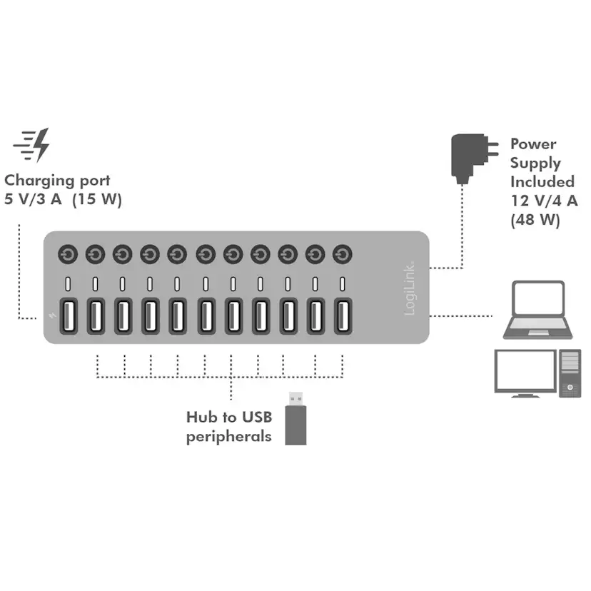USB-hub LogiLink 10+1-port med Separata På/Av-knappar USB 3.2 Gen 1