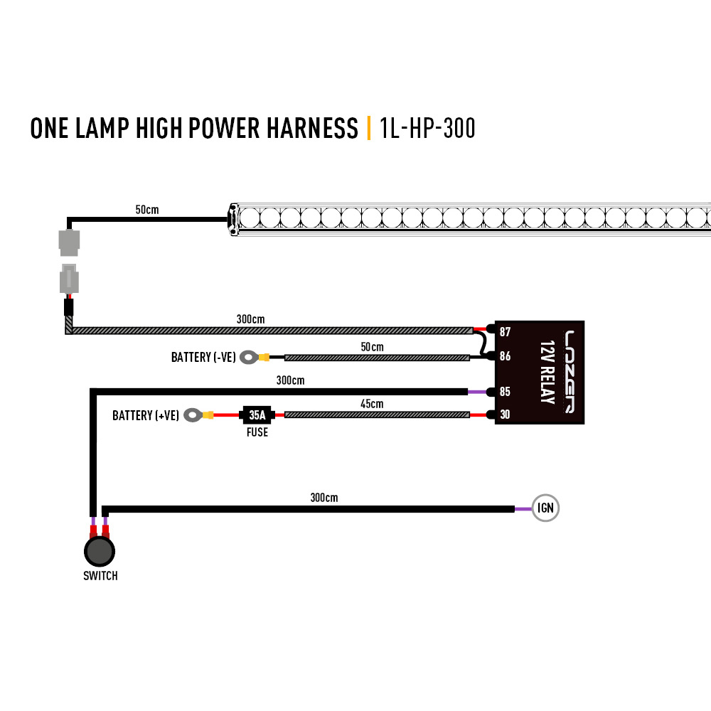 Extraljus Pebe 1 LED Ramp Triple-R