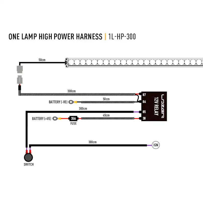 Extraljus Pebe 1 LED Ramp Triple-R