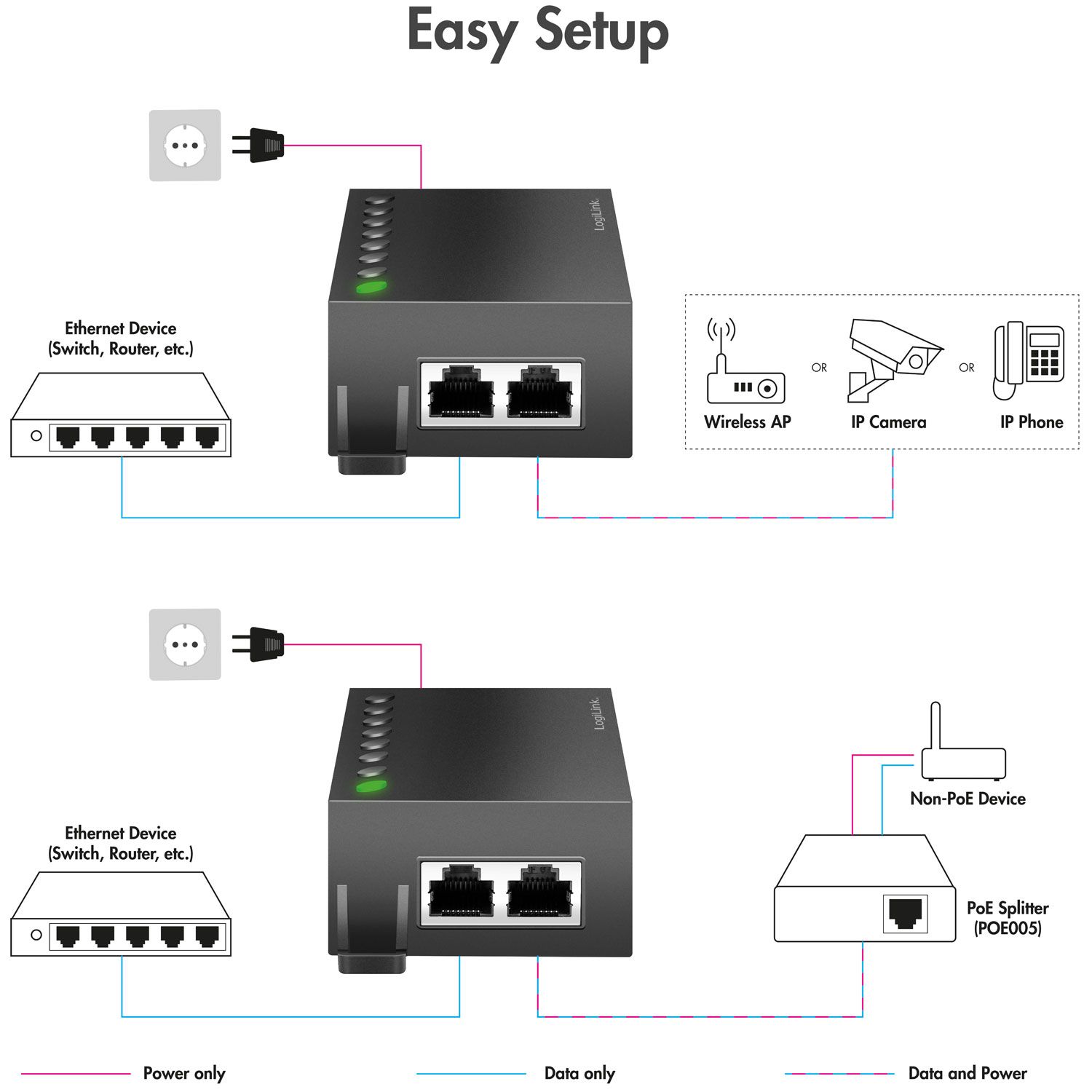 Smart Switch LogiLink Gigabit PoE++ Injector 60W Kompatibel IEEE802.3