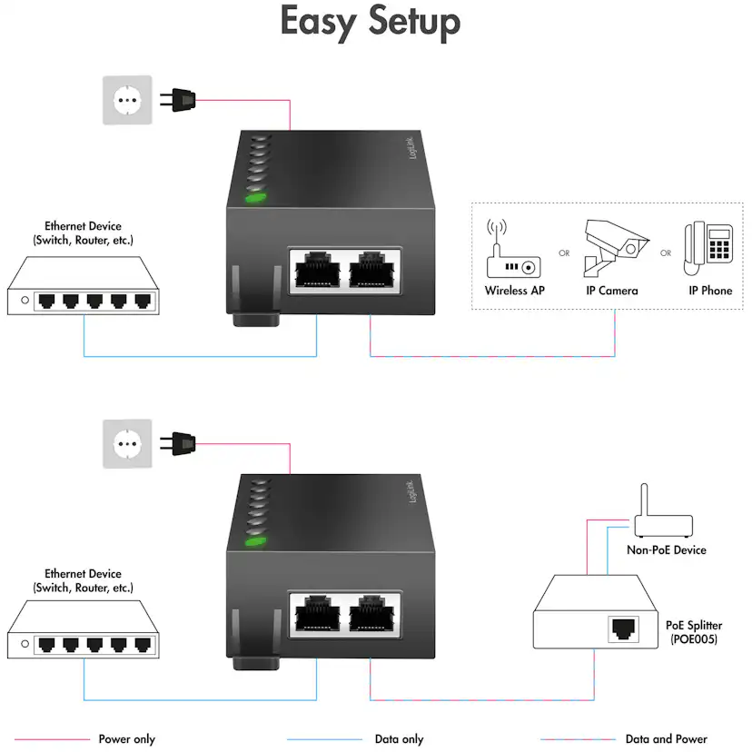 Smart Switch LogiLink Gigabit PoE++ Injector 60W Kompatibel IEEE802.3
