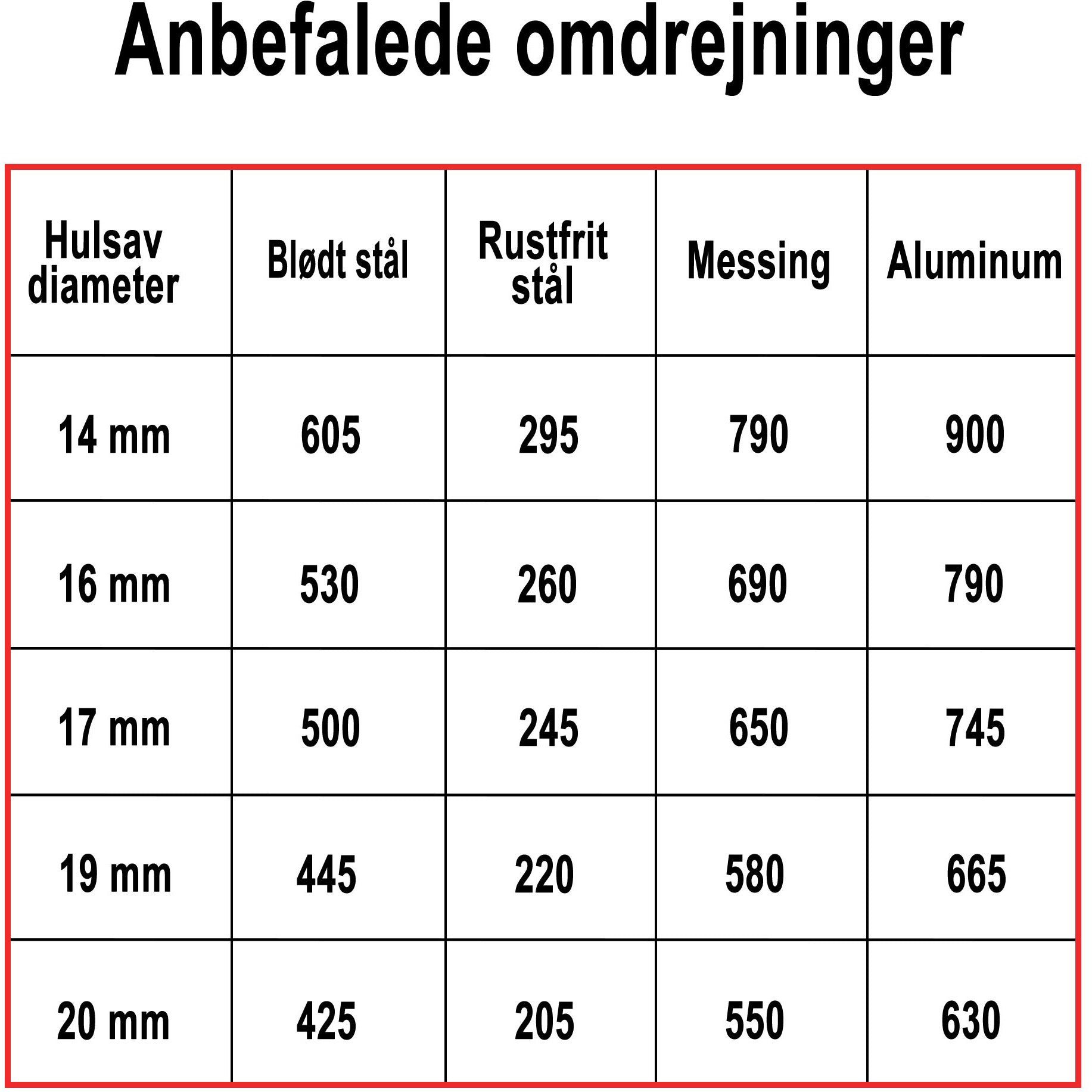 Hålsåg Profit BiMetal Cobalt+