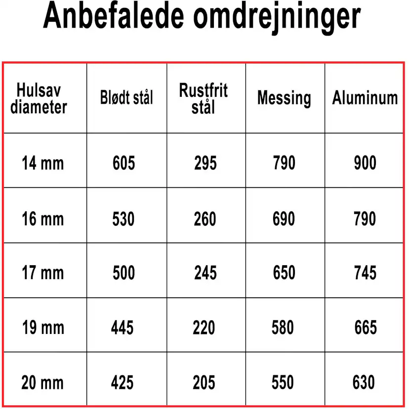 Hålsåg Profit BiMetal Cobalt+