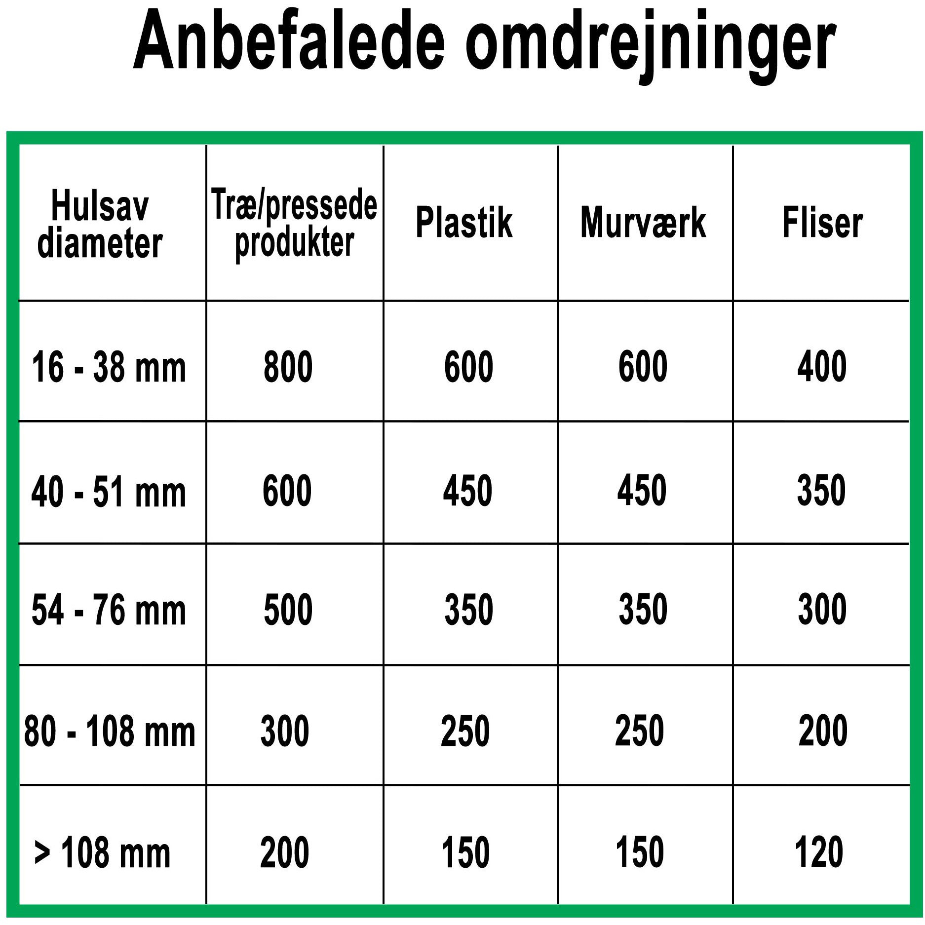 Hålsåg MPL 133mm x L160mm Storlek: 133 mm, Längd: 160 mm