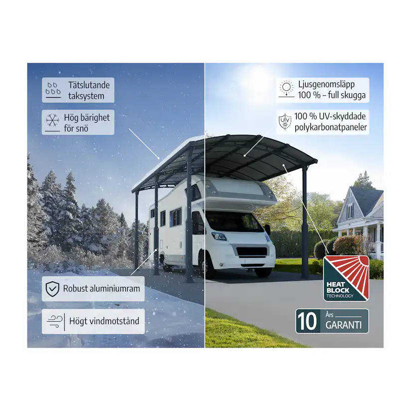 Carport Canopia by Palram Alpine I Metall För Husbil 3,6x11 m
