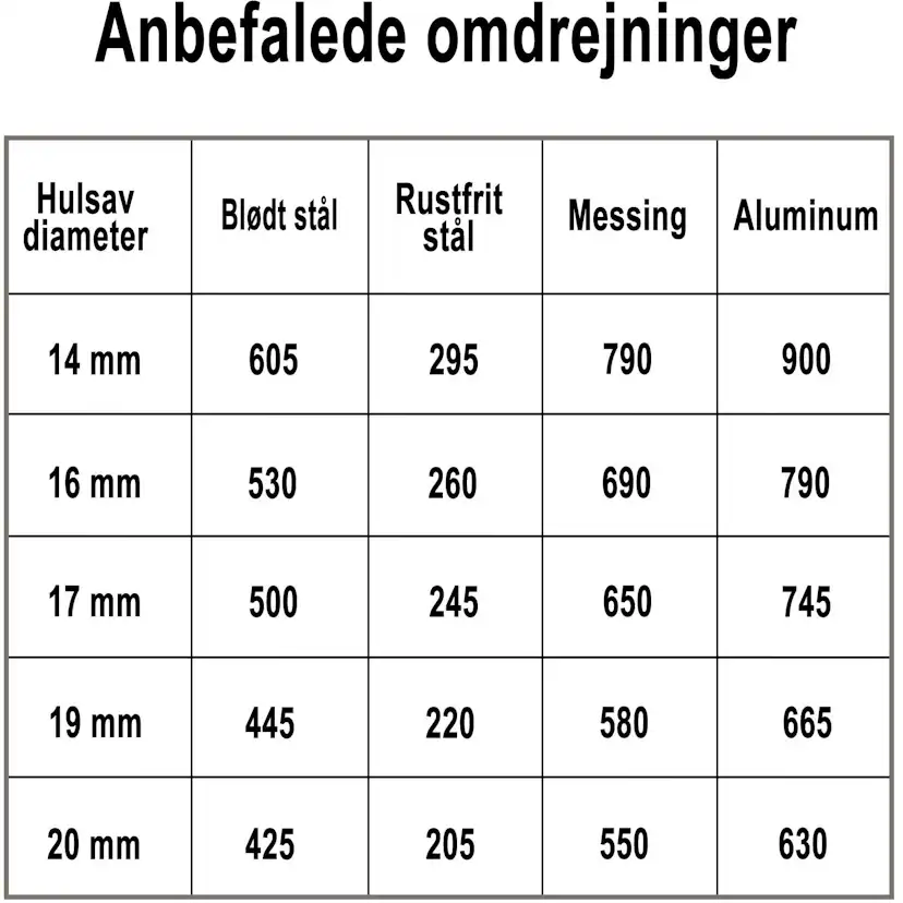Hålsåg Profit Bimetal Classic