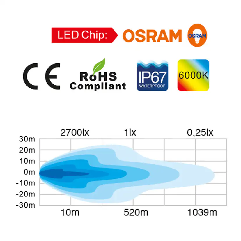 Däcksbelysning Totron LED