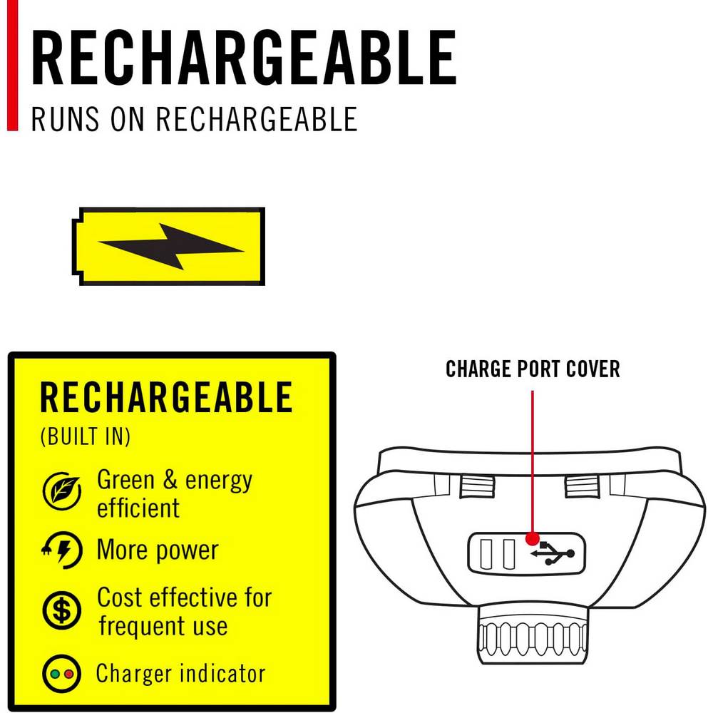 Uppladdningsbar Coast FLX40R Pannlampa med trefärgat ljus 700 Lumen