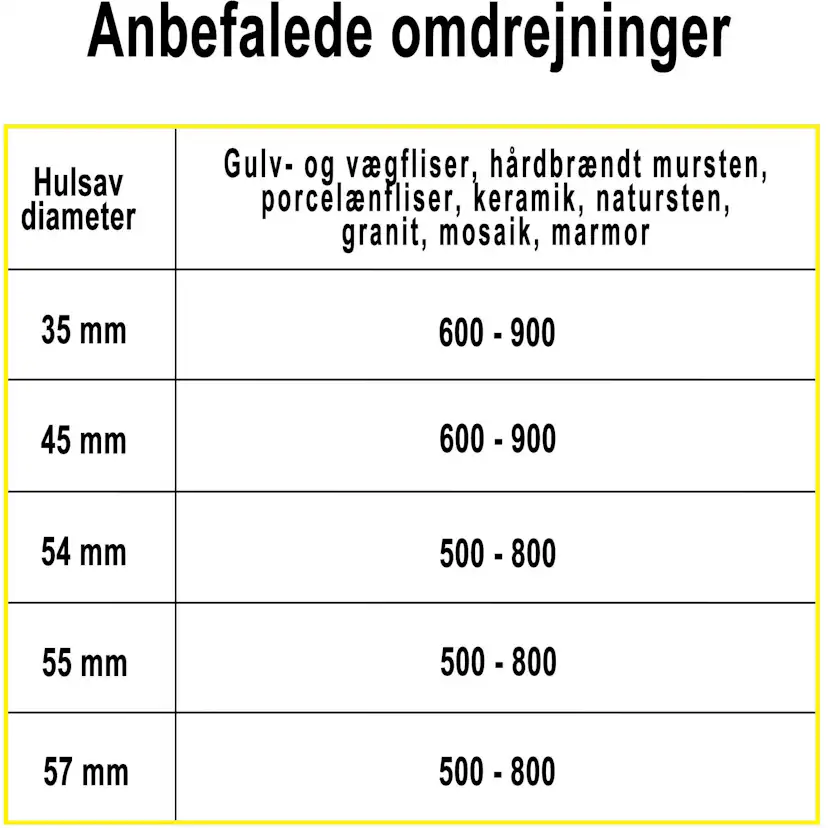 Hålsåg Profit Diamant L35mm