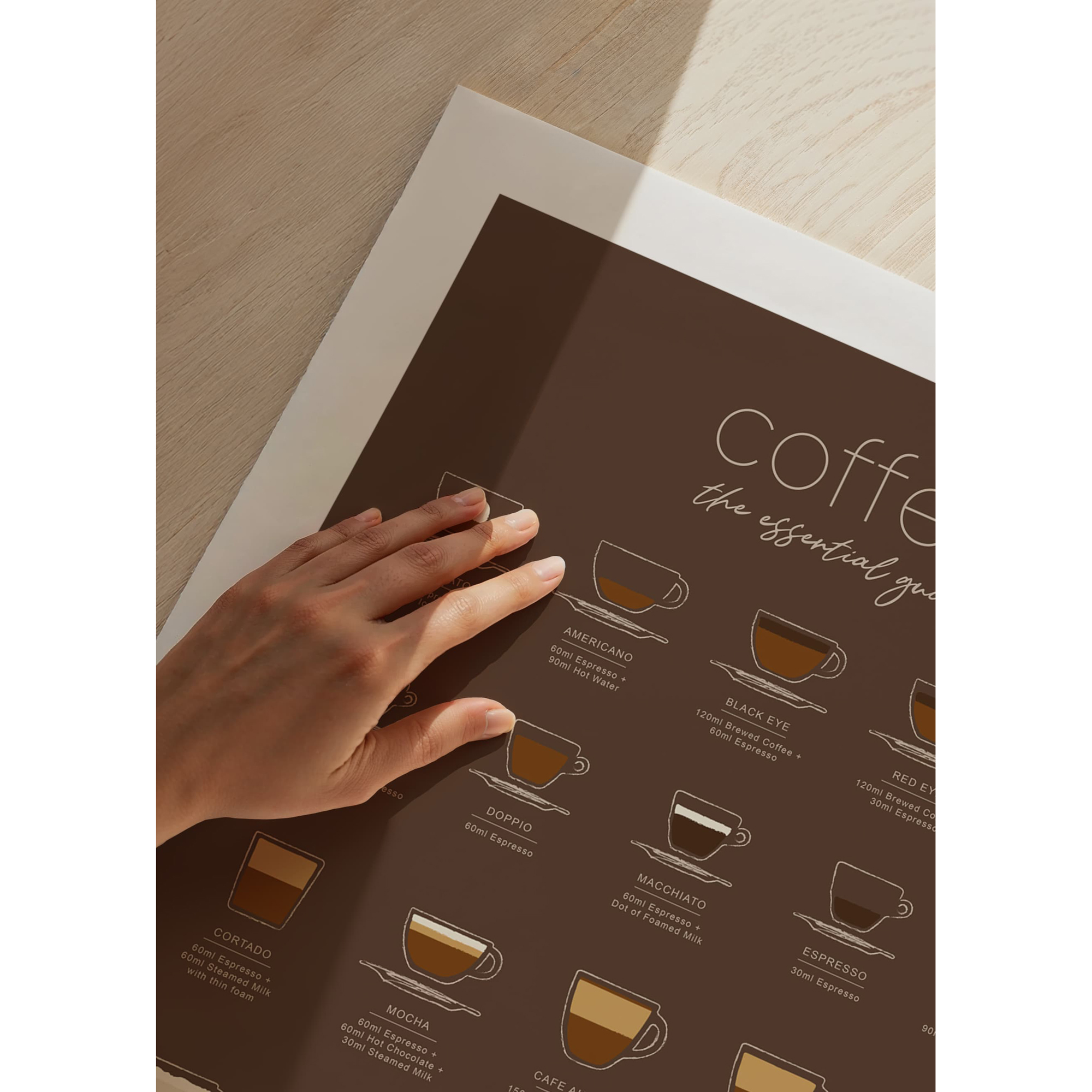 Poster Gallerix The Essential Coffee Guide Brown