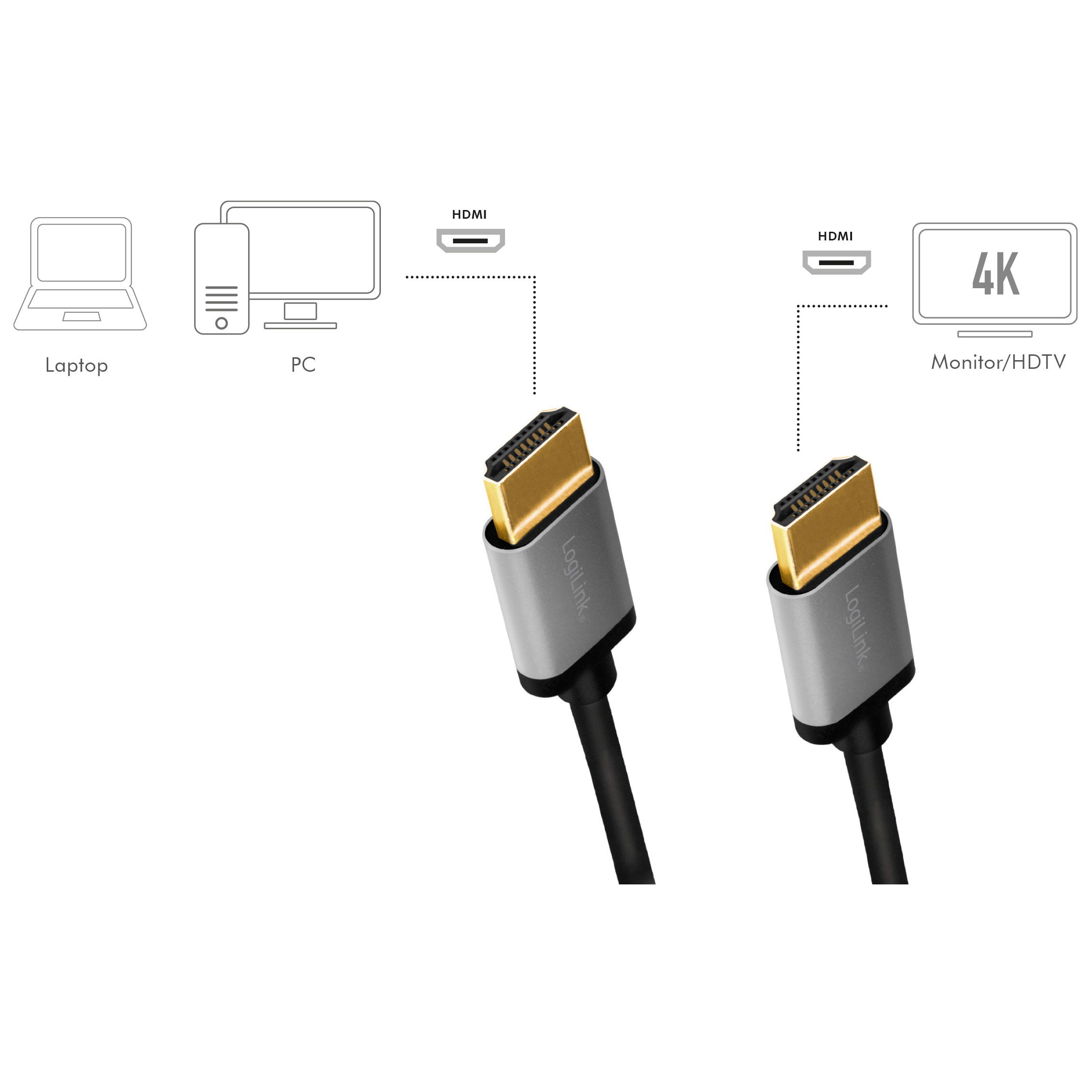 HDMI-kabel LogiLink Premium High Speed HDMI 4K/60Hz
