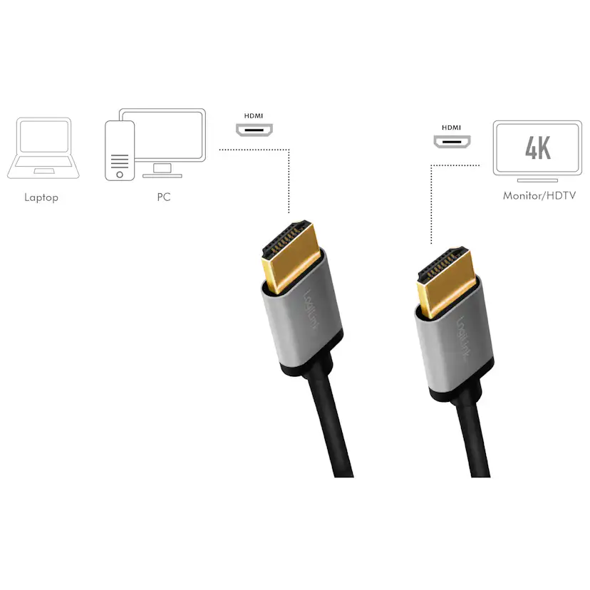 HDMI-kabel LogiLink Premium High Speed HDMI 4K/60Hz