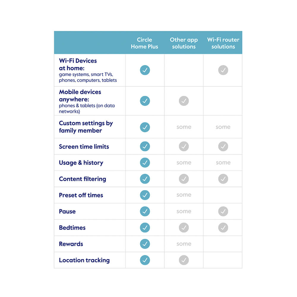 Kontroll WiFi CIRCLE Home Plus