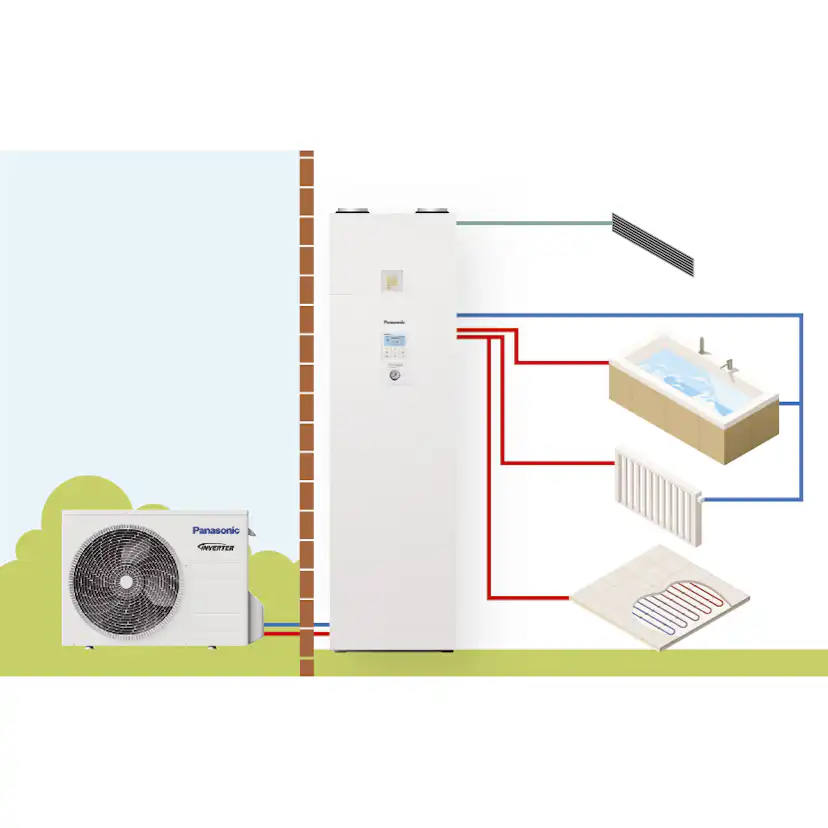 Ventilationsaggregat Panasonic