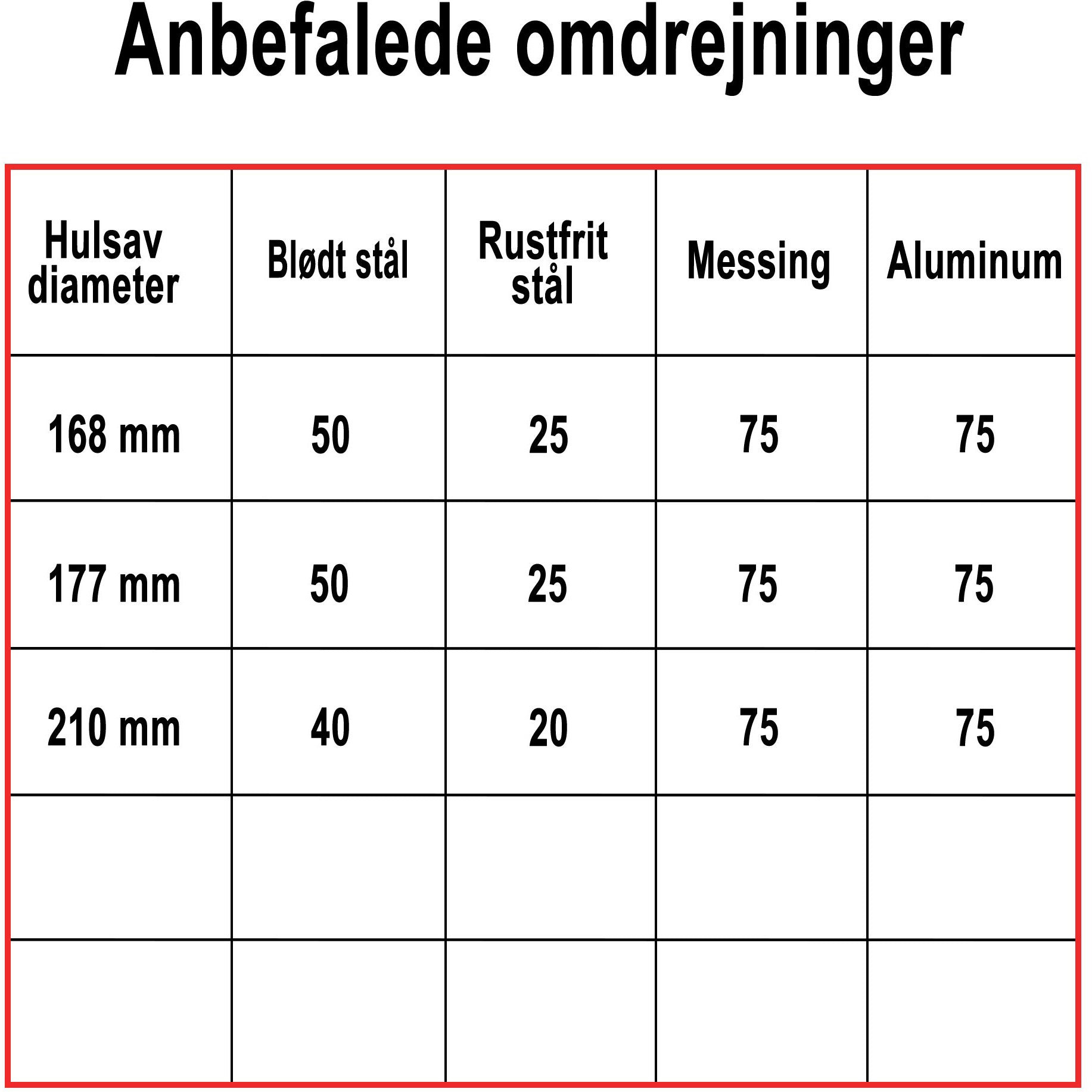 Hålsåg Profit BiMetal Cobalt+