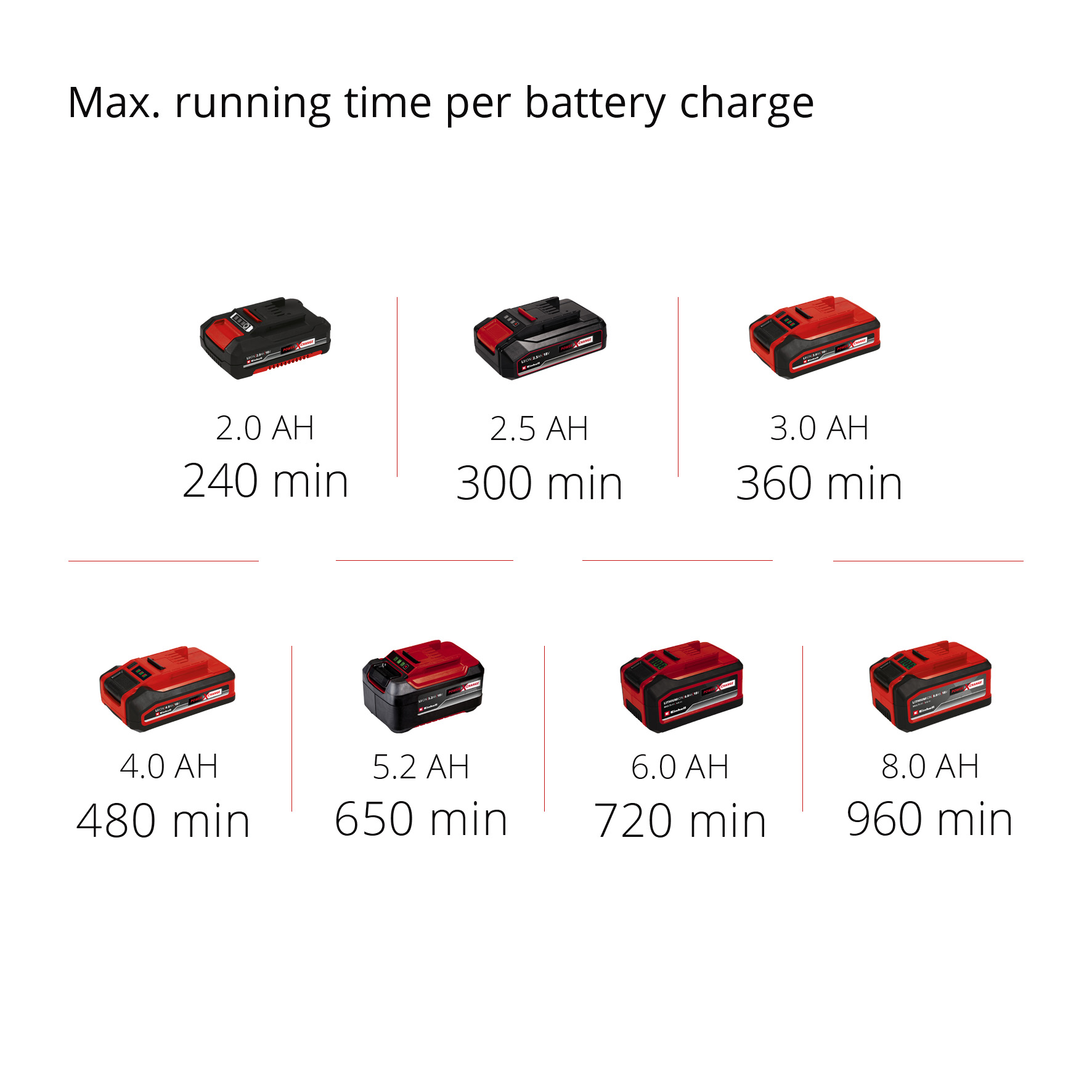 Grässax Einhell GE-CG 18/100 Li T Utan Batteri & Laddare