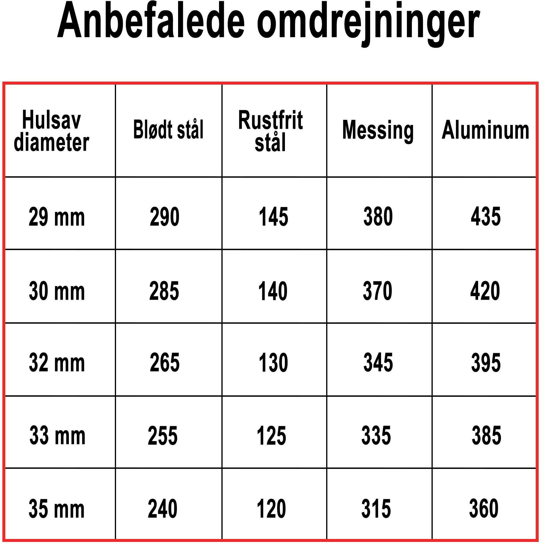 Hålsåg Profit BiMetal Cobalt+