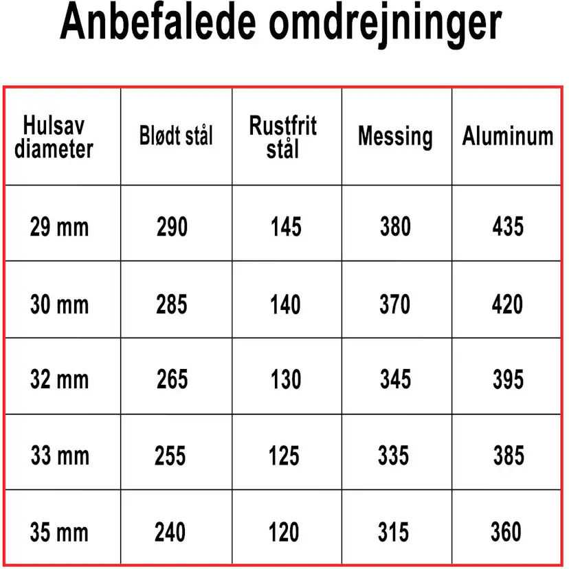 Hålsåg Profit BiMetal Cobalt+