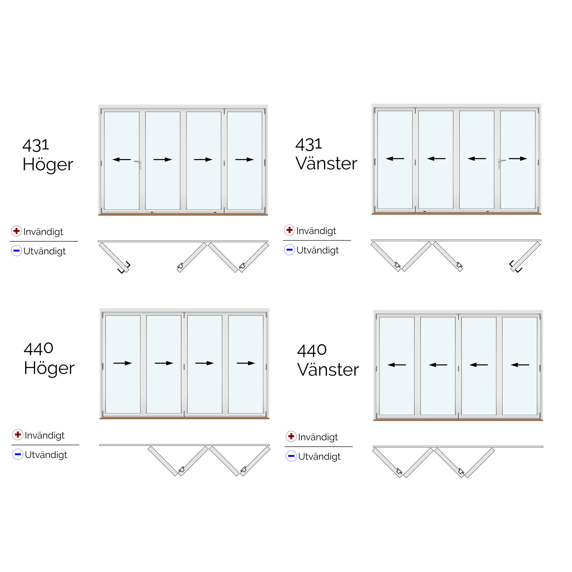 Vikdörr Vilenta Sälen PVC 4-Delat