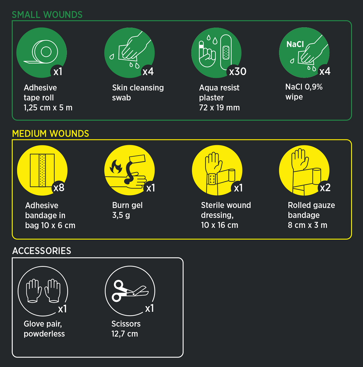 Första hjälpen väska Housegard Standard