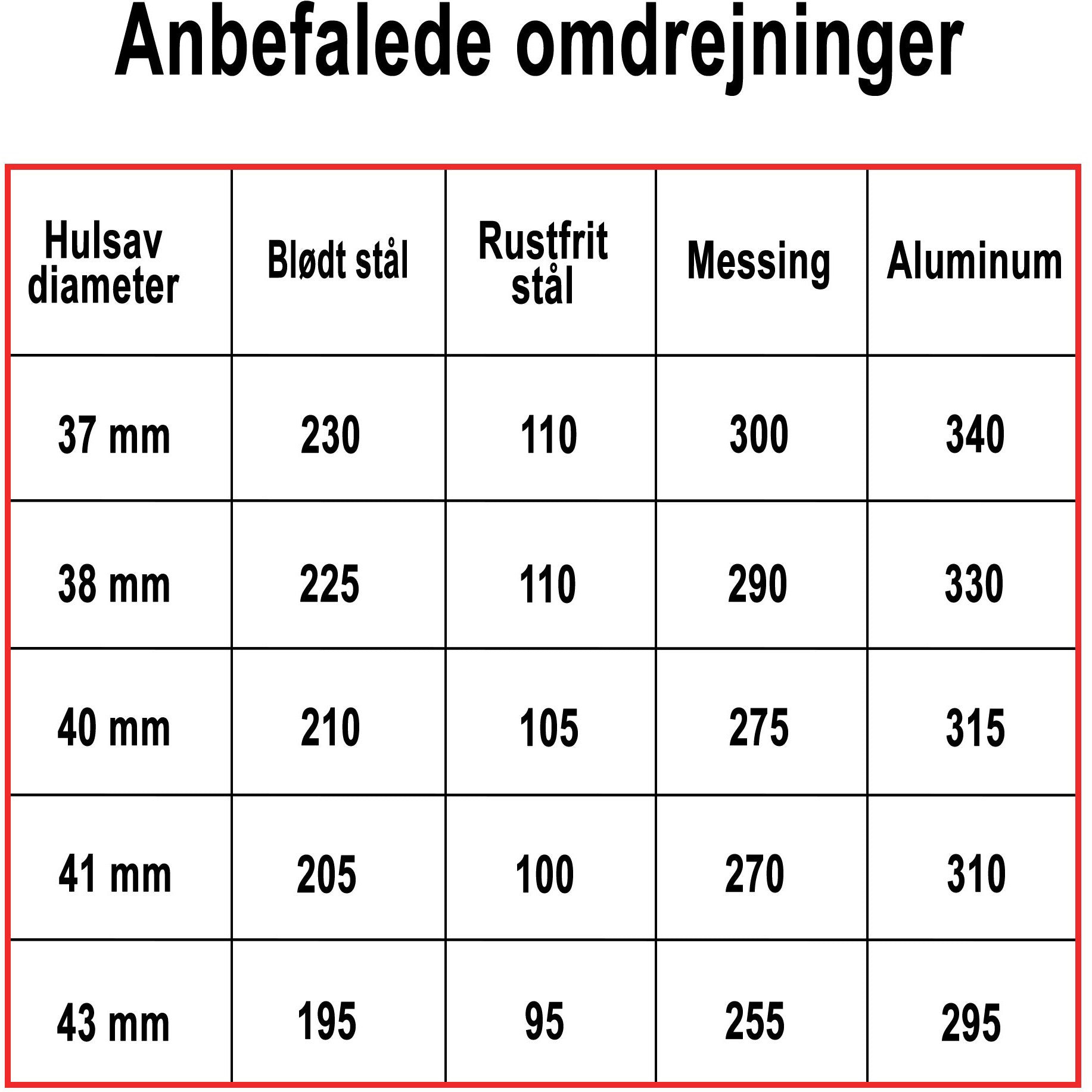 Hålsåg Profit BiMetal Cobalt+