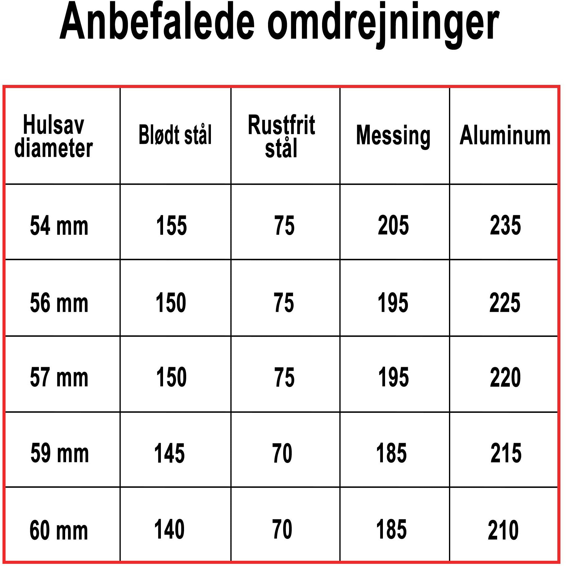 Hålsåg Profit BiMetal Cobalt+