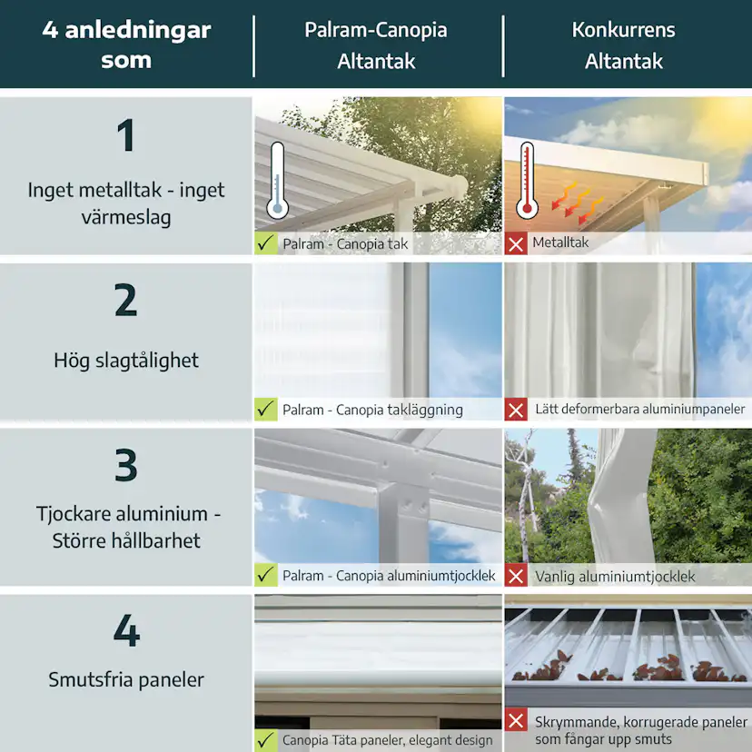 Altantak Canopia by Palram Stockholm