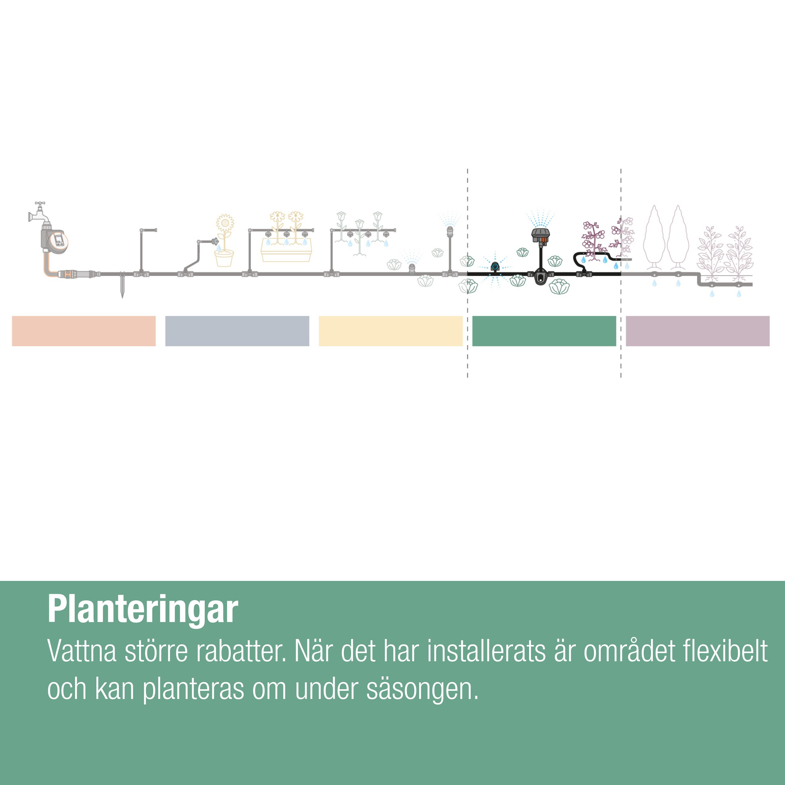 Förlängningsrör Gardena Micro-Drip för Rektangulärspridare OS 90