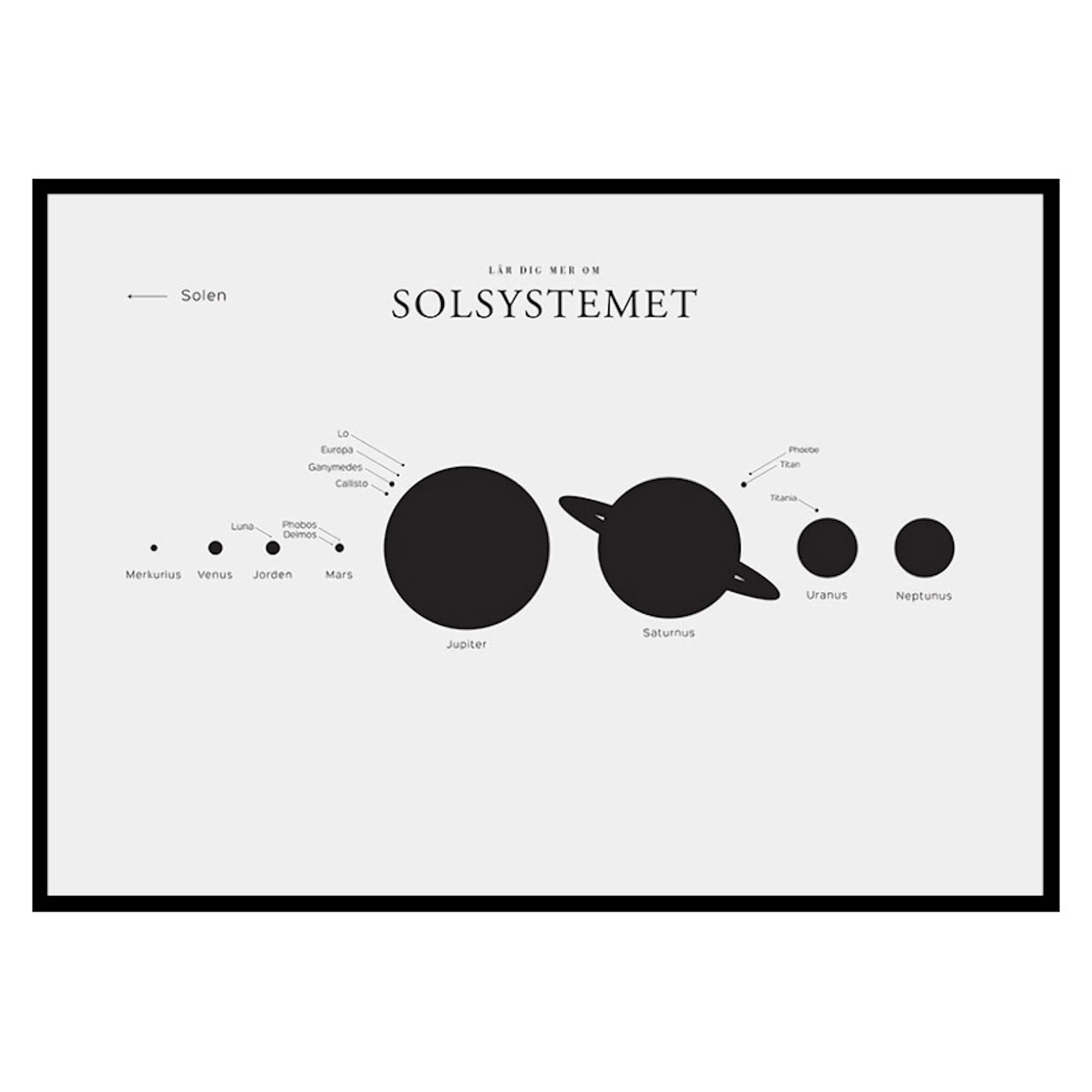 Poster Gallerix Solsystemet L.