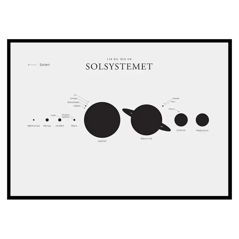 Poster Gallerix Solsystemet L.