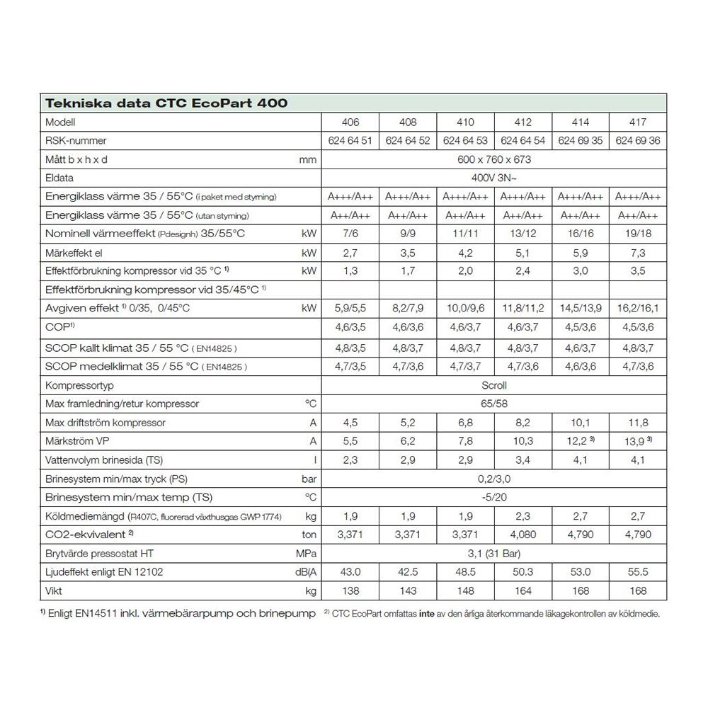Värmepump CTC EcoPart 400