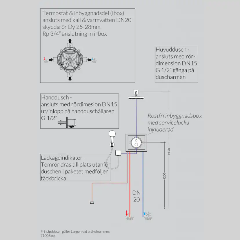 Takdusch Hansgrohe Ecostat S 280 Inbyggnadspaket