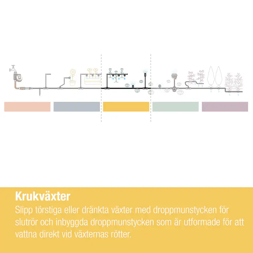 Droppspridare Gardena Micro-Drip 2 l/h