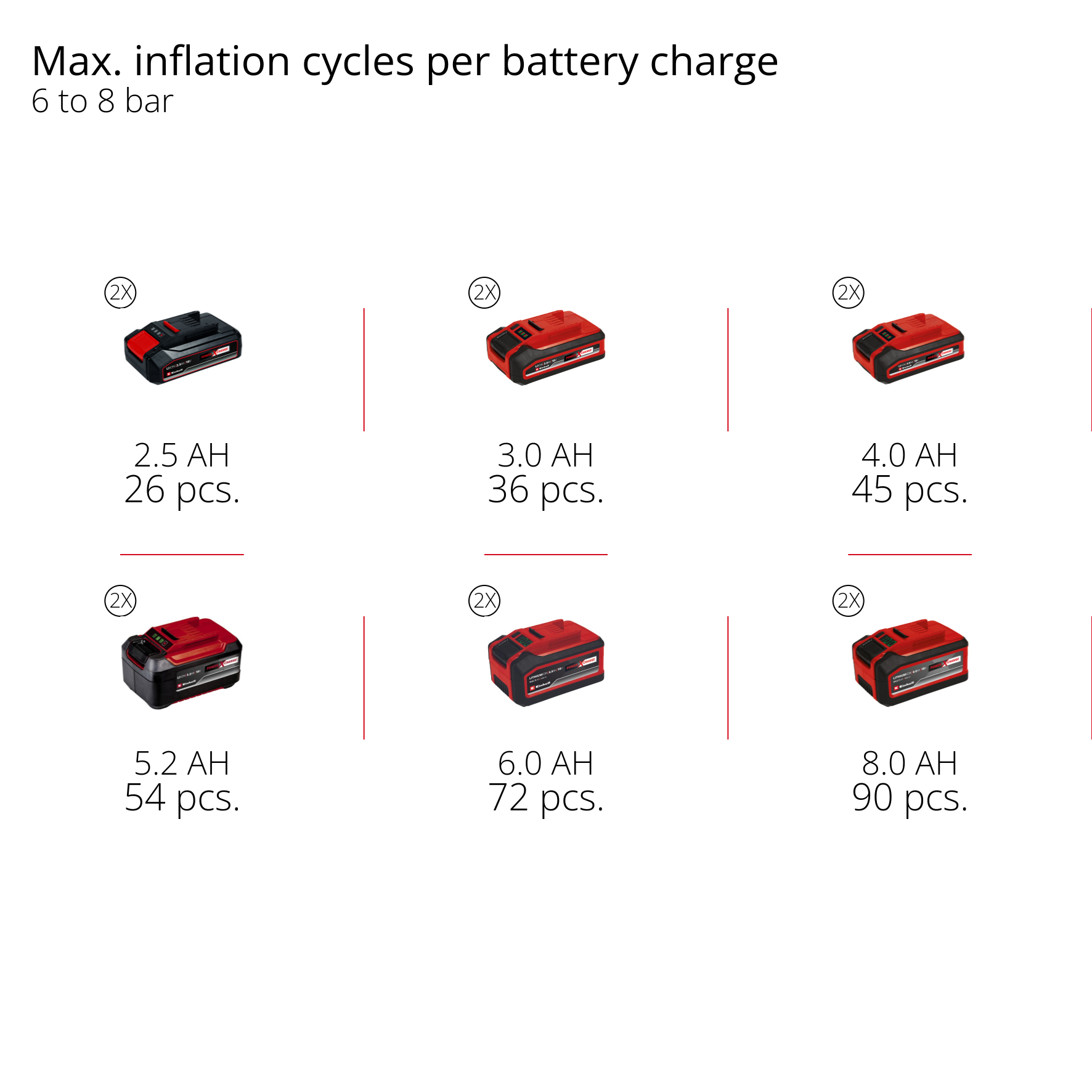 Kompressor Einhell TE-AC 36/150 Li OF-Solo Sladdlös utan Batteri