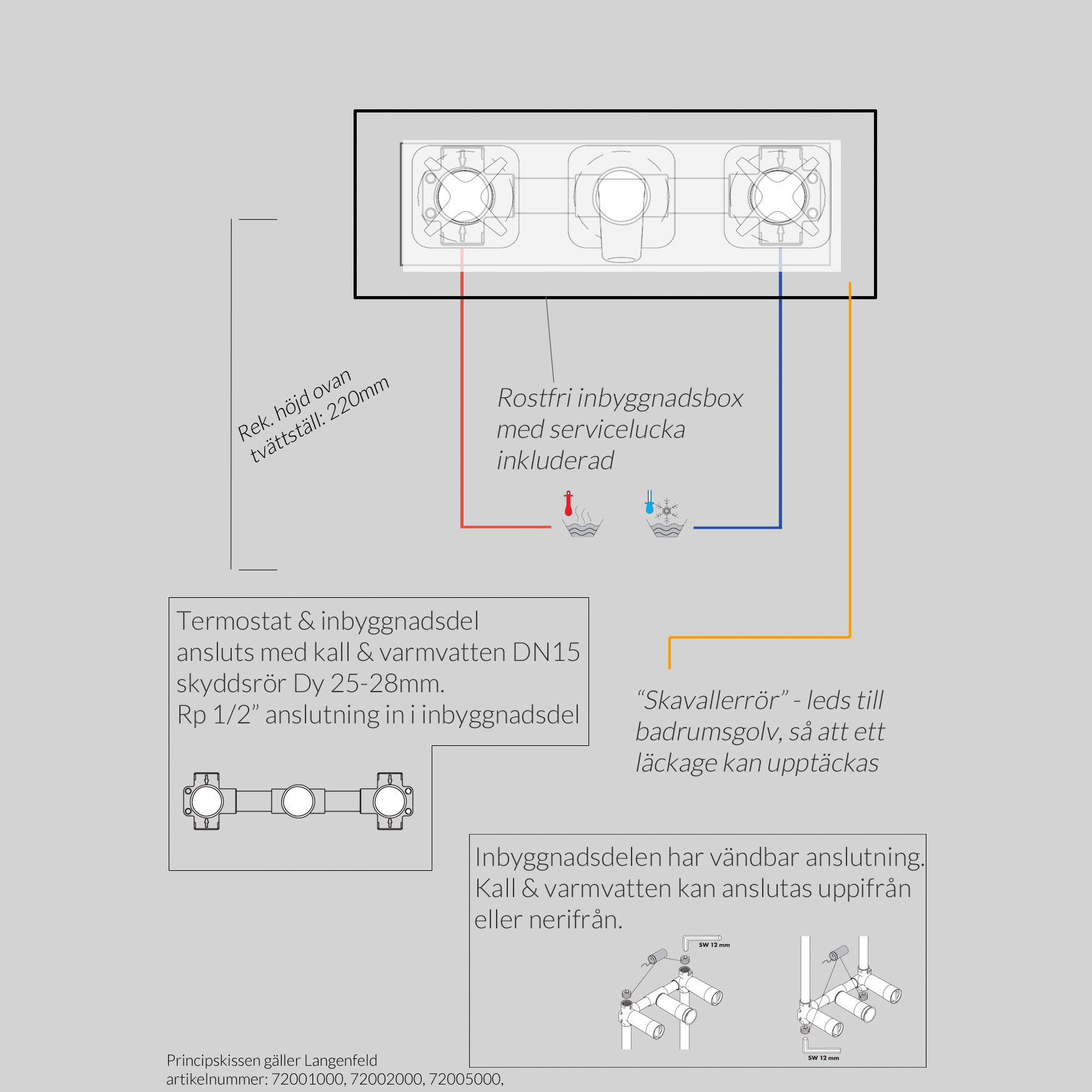 Tvättställsblandare Axor Citterio E Inbyggnadspaket 72001000