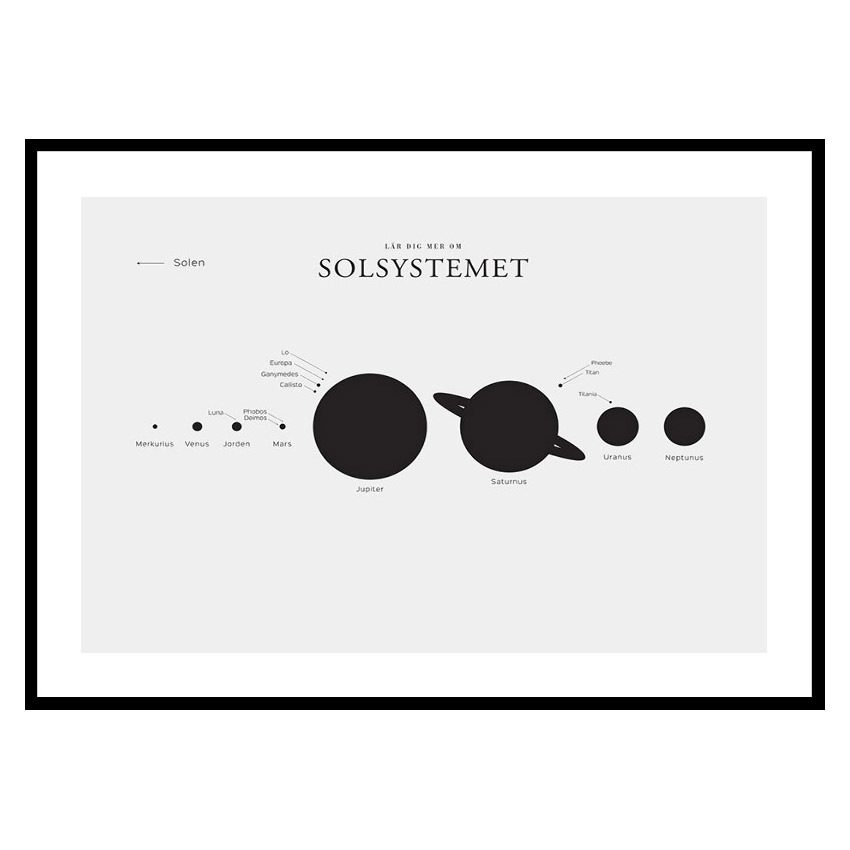 Poster Gallerix Solsystemet L.