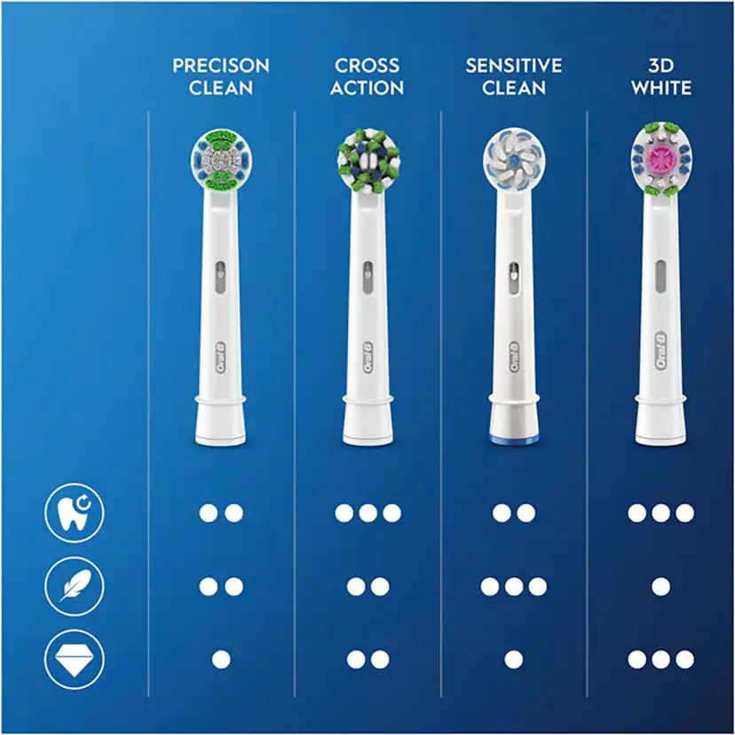 Borsthuvud Oral-B Precision Clean 10 st