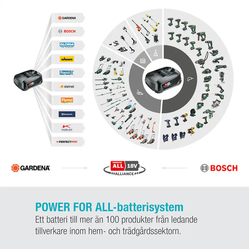 Batterigräsklippare Gardena PowerMax 37/36V P4A med Batteri och Laddare