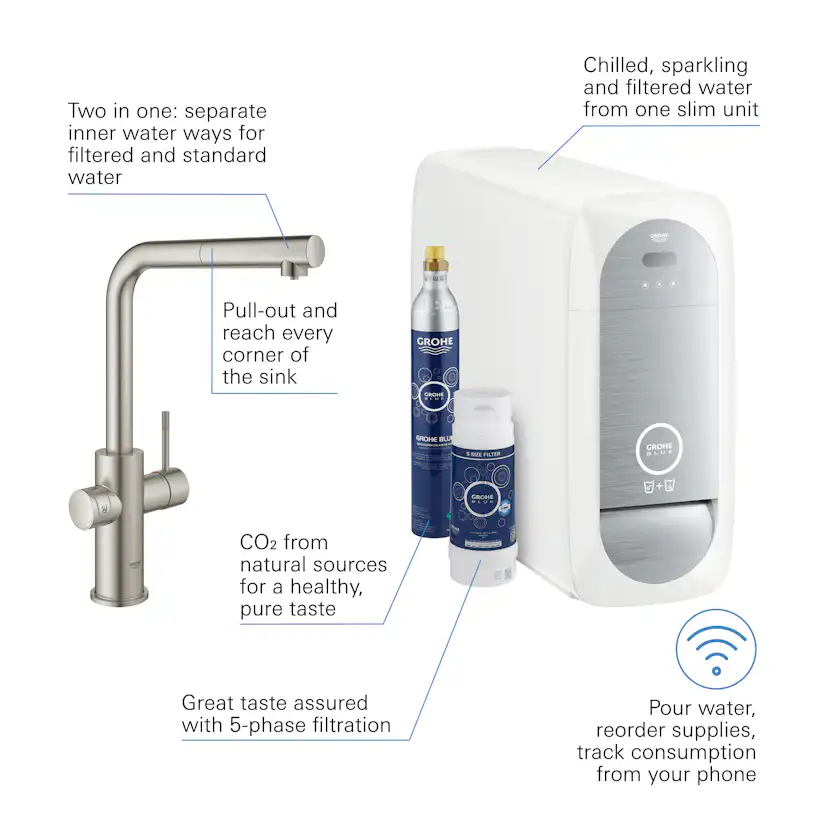 Köksblandare Grohe Blue Home med utdragbar L-pip Starter Kit Bluetooth