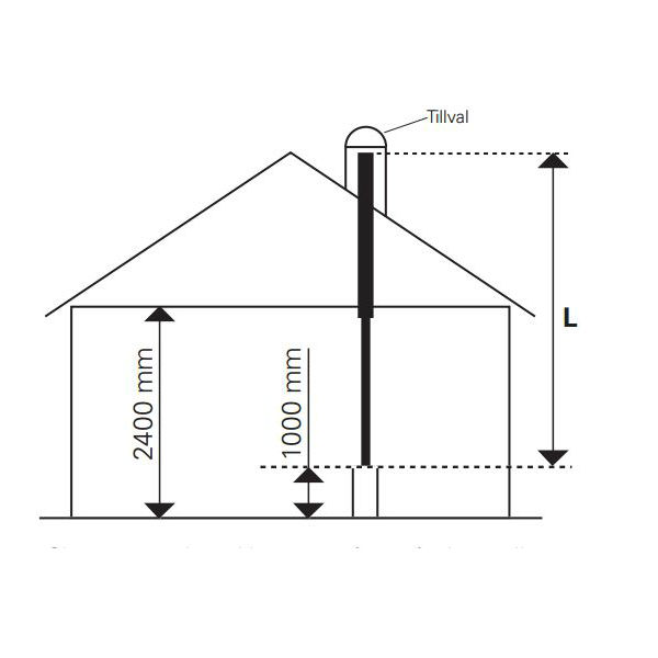 Skorstenspaket PM 3,34 m Svart Svart 3,34 m